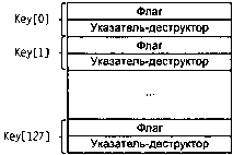 UNIX: разработка сетевых приложений img_134.png