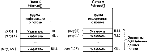 UNIX: разработка сетевых приложений img_135.png