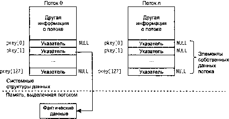 UNIX: разработка сетевых приложений img_136.png