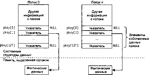 UNIX: разработка сетевых приложений img_137.png