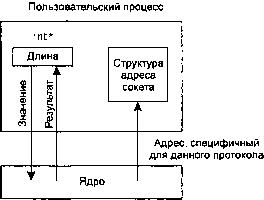 UNIX: разработка сетевых приложений img_27.png