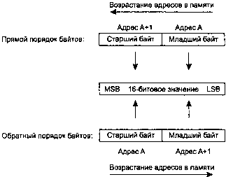 UNIX: разработка сетевых приложений img_28.png
