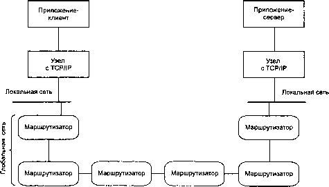 UNIX: разработка сетевых приложений img_4.png