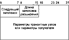 UNIX: разработка сетевых приложений img_140.png