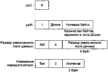 UNIX: разработка сетевых приложений img_142.png