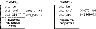 UNIX: разработка сетевых приложений img_143.png