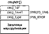 UNIX: разработка сетевых приложений img_145.png