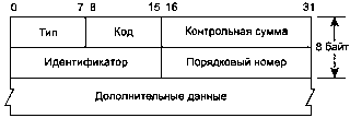 UNIX: разработка сетевых приложений img_146.png