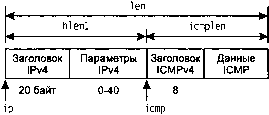 UNIX: разработка сетевых приложений img_148.png
