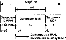 UNIX: разработка сетевых приложений img_151.png