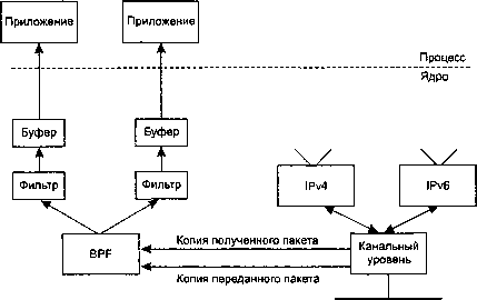 UNIX: разработка сетевых приложений img_155.png
