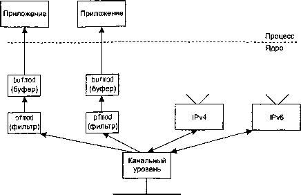 UNIX: разработка сетевых приложений img_156.png