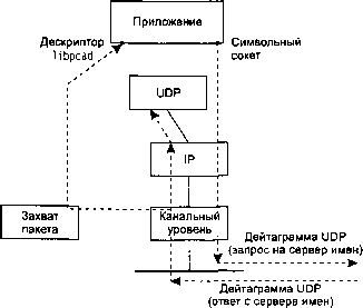 UNIX: разработка сетевых приложений img_157.png