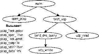 UNIX: разработка сетевых приложений img_158.png