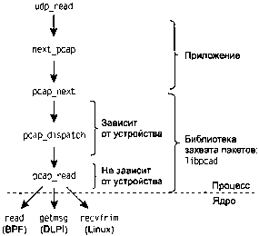 UNIX: разработка сетевых приложений img_159.png