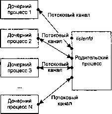UNIX: разработка сетевых приложений img_163.png