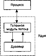 UNIX: разработка сетевых приложений img_164.png
