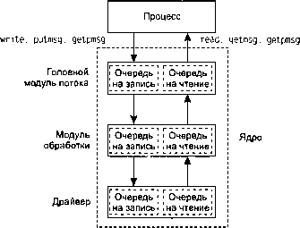 UNIX: разработка сетевых приложений img_167.png