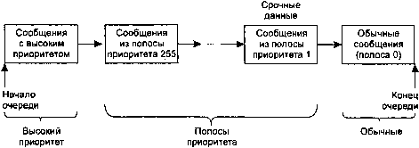 UNIX: разработка сетевых приложений img_168.png