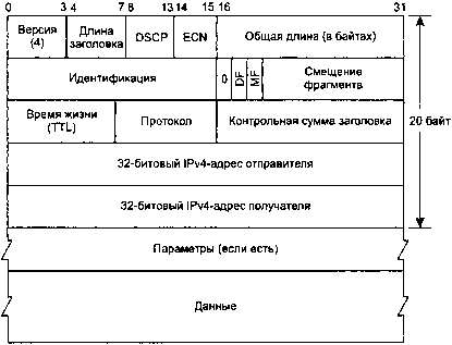 UNIX: разработка сетевых приложений img_169.png