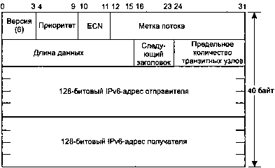 UNIX: разработка сетевых приложений img_170.png