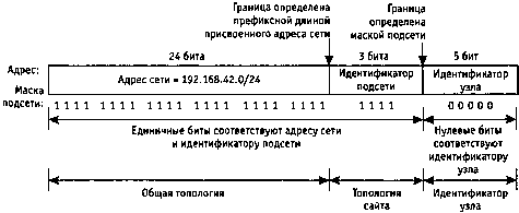 UNIX: разработка сетевых приложений img_171.png