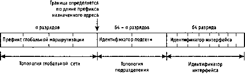UNIX: разработка сетевых приложений img_172.png