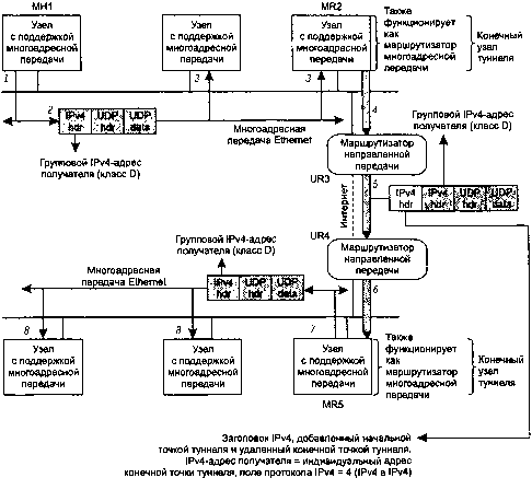 UNIX: разработка сетевых приложений img_179.png
