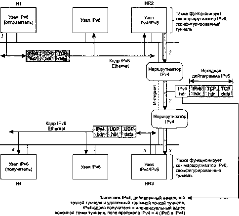 UNIX: разработка сетевых приложений img_180.png