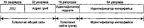 UNIX: разработка сетевых приложений img_181.png