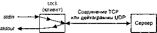 UNIX: разработка сетевых приложений img_182.png