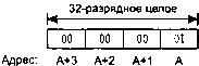 UNIX: разработка сетевых приложений img_185.png
