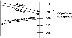 UNIX: разработка сетевых приложений img_189.png
