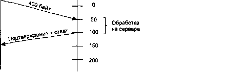 UNIX: разработка сетевых приложений img_190.png