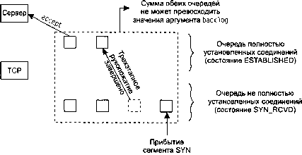 UNIX: разработка сетевых приложений img_31.png
