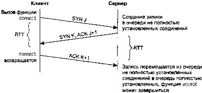 UNIX: разработка сетевых приложений img_32.png
