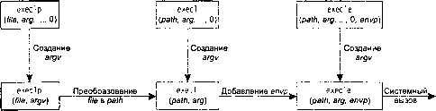 UNIX: разработка сетевых приложений img_33.png