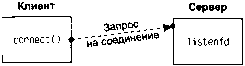 UNIX: разработка сетевых приложений img_34.png