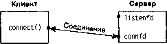 UNIX: разработка сетевых приложений img_35.png