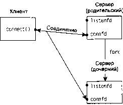 UNIX: разработка сетевых приложений img_36.png
