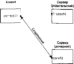 UNIX: разработка сетевых приложений img_37.png
