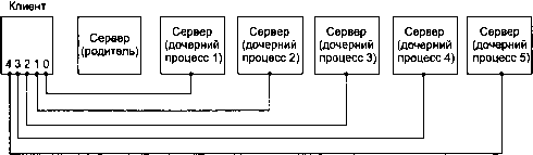 UNIX: разработка сетевых приложений img_40.png