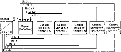 UNIX: разработка сетевых приложений img_41.png