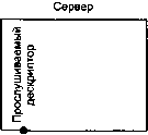 UNIX: разработка сетевых приложений img_55.png