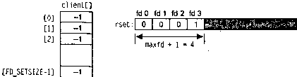 UNIX: разработка сетевых приложений img_56.png