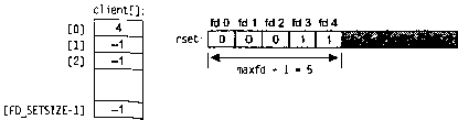 UNIX: разработка сетевых приложений img_58.png
