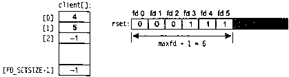 UNIX: разработка сетевых приложений img_60.png