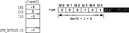 UNIX: разработка сетевых приложений img_61.png