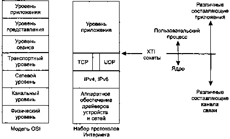 UNIX: разработка сетевых приложений img_5.png