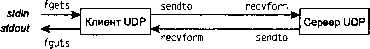 UNIX: разработка сетевых приложений img_71.png